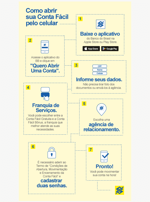 Conta Fácil Banco do Brasil