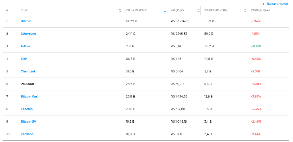 Como ganhar dinheiro com Criptomoedas