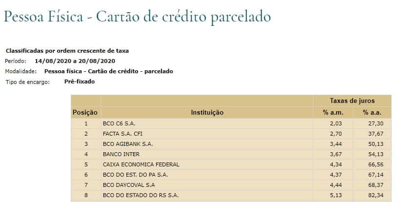Como funciona o parcelamento da fatura do cartão de crédito