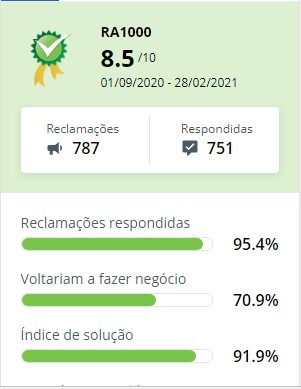 Melhores seguradoras do Brasil: Avaliação da Cardif no Reclame Aqui. Nota de 8.5. Selo RA1000.