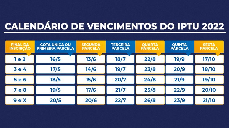 Tabela de datas do pagamento das parcelas do IPTU de Brasília.