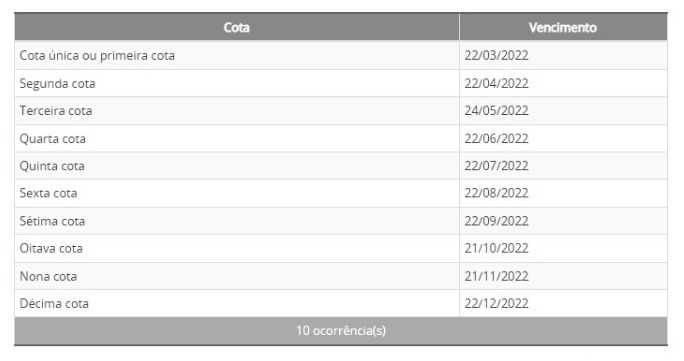 Tabela de datas do pagamento das parcelas do IPTU de Vitória .