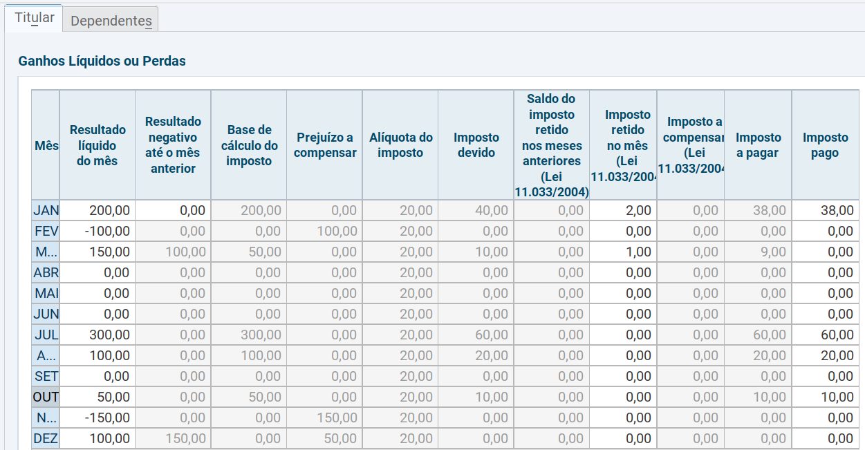 captura de tela do programa IRPF 2022 mostrando como declarar lucros e prejuízos em venda de FII.