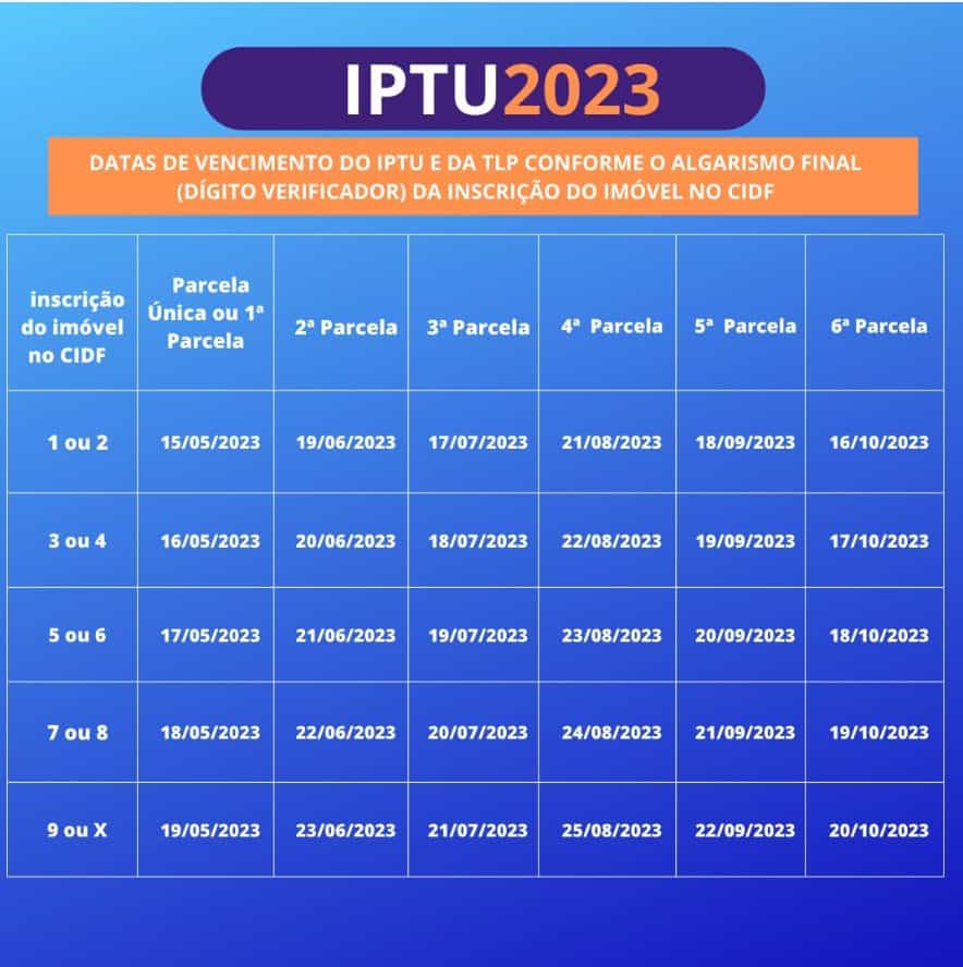 IPTU 2023: tudo você precisa saber sobre o imposto dos imóveis